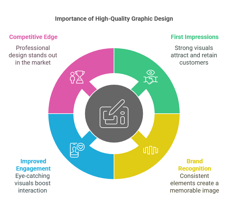High-Quality Graphic Design