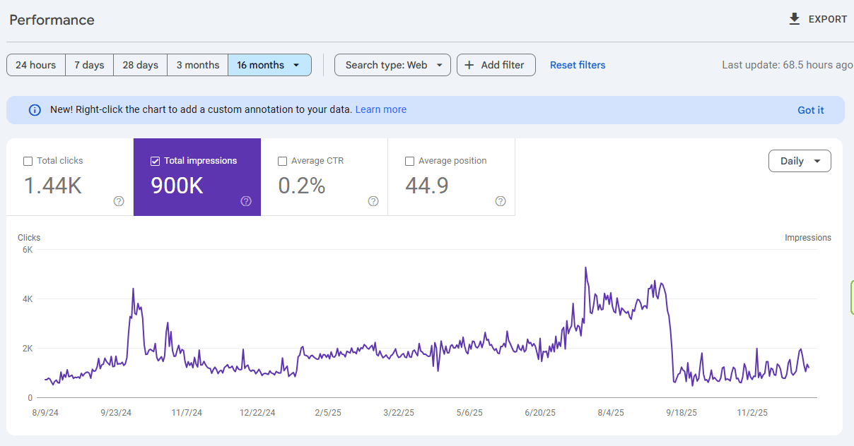 Why Your Google Search Console Traffic Dropped in September: Google’s New Bot-Filtering Update Explained 1 GOOGLE SEARCH CONSOLE UPDATE IN SEPTEMBER